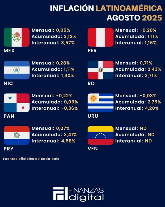 Banner Inflación Latinoamèrica