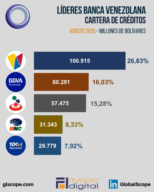 Banner Resultados Banca Venezolana 1