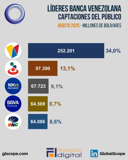 Banner Resultados Banca Venezolana 2