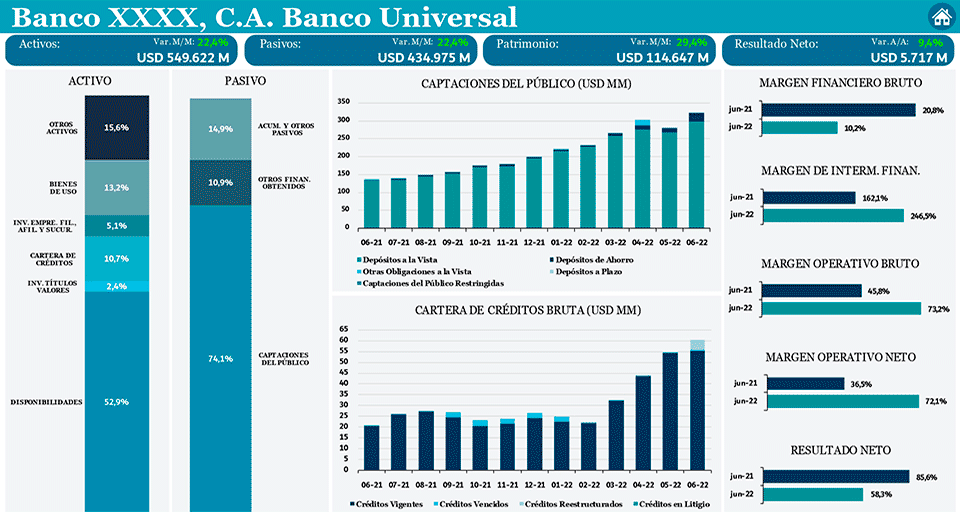 Score Bancario de GlobalScope, C.A.