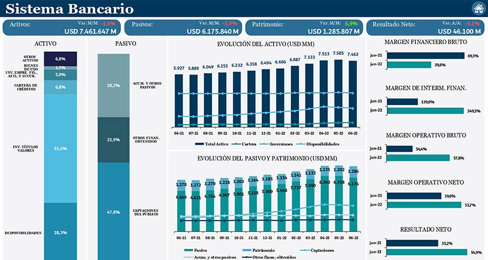 Score bancario portada